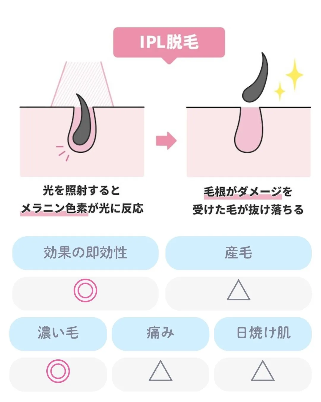 📸【ハイブリッド脱毛 Before & After】
