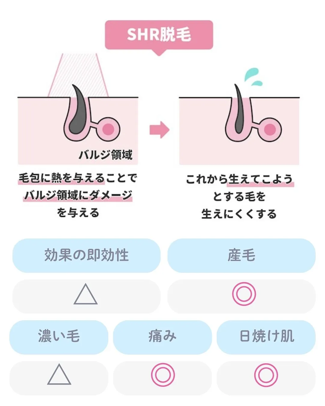 📸【ハイブリッド脱毛 Before & After】