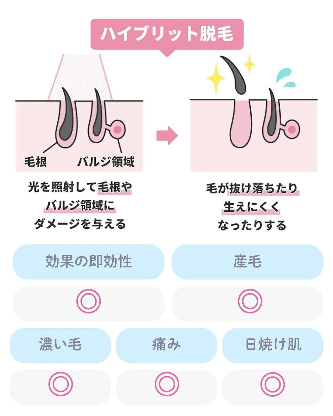 📸【ハイブリッド脱毛 Before & After】
