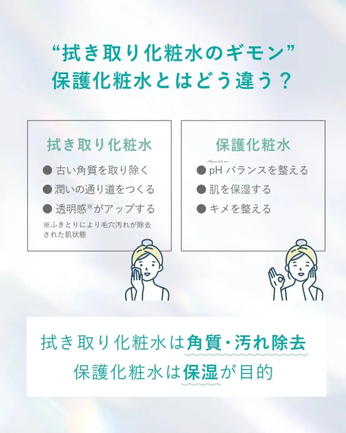 【肌が変わる人は“ホームケア”が違う】