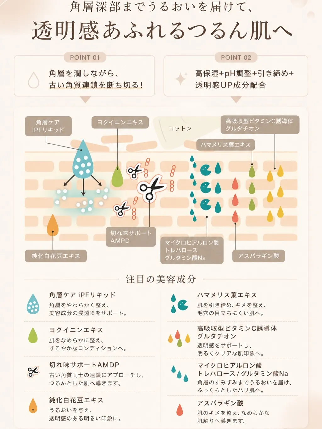 毛穴育てていますか?【スタッフ肌Before⇆After】